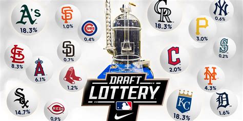saturday lottery|2024 MLB Draft lottery odds .